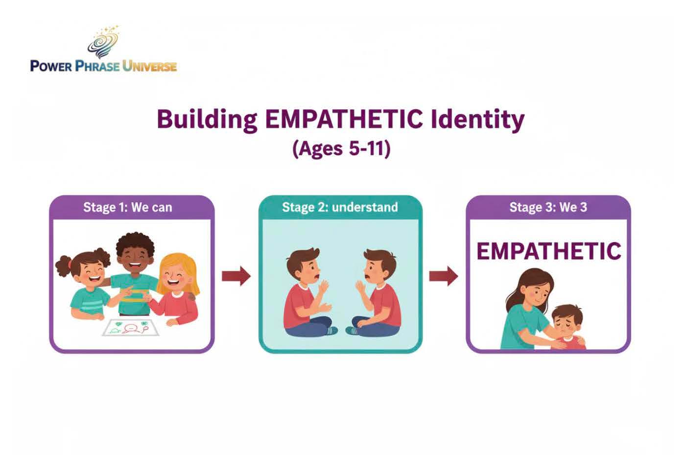 EMPATHIC